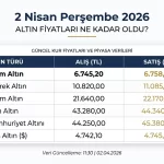 2 Nisan Perşembe 2026 Altın Fiyatları Ne Kadar Oldu?