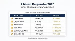 2 Nisan Perşembe 2026 Altın Fiyatları Ne Kadar Oldu?