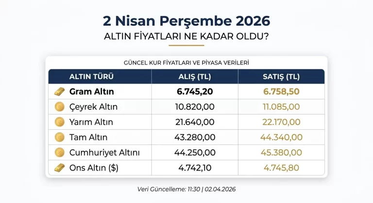 2 Nisan Perşembe 2026 Altın Fiyatları Ne Kadar Oldu?