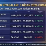 3 Nisan Cuma 2026 Altın Fiyatları Ne Kadar Oldu?