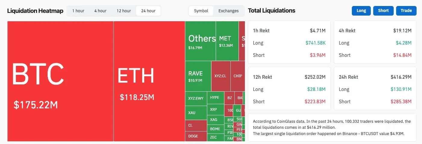 Bitcoin İçin Kritik Direnç ve Likidite Analizi: 78k Seviyesi ve Ötesi