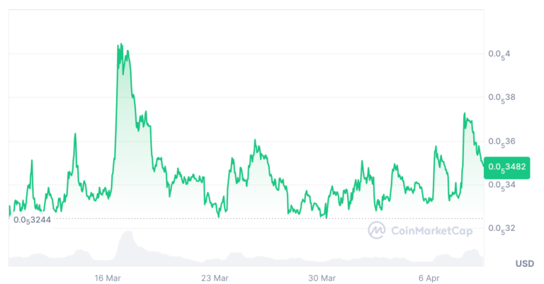 PEPE memecoin’i için olumlu haber: Spot ETF başvurusu geldi!