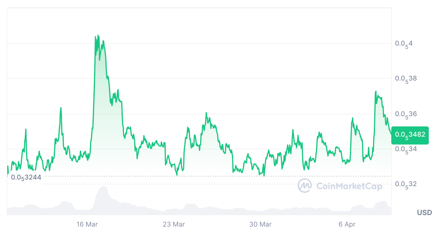 PEPE memecoin’i için olumlu haber: Spot ETF başvurusu geldi!