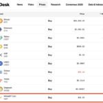 WhiteBIT’in yerel coin’i en değerli 10. kripto varlık oldu!