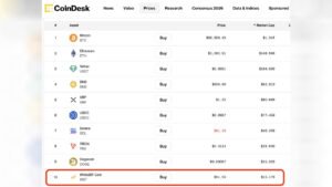 WhiteBIT’in yerel coin’i en değerli 10. kripto varlık oldu!